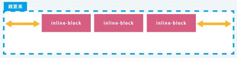 Css 初心者必見 Cssで要素を中央揃えにする簡単な方法 追記有り テラソリューション